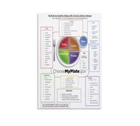 RNUMLIGH Healthy Eating Plate for Chronic Kidney Disease Renal Diet Food Portion Guide Chart Educational Poster Wall-Art for Clinic Dietitian Office Kitchen(Unframed,12x18inch(30x45cm))