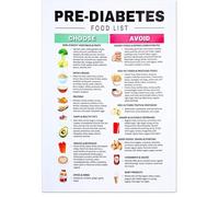 RNUMLIGH Healthy Food Choices Guide Nutrition Chart Wellness Eating Poster for Kitchen Wall Decor Grocery Shopping Meal Planning Visual Aid(Unframed,12X18inch(30X45cm))