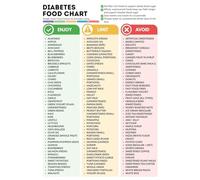 RNUMLIGH Healthy Food Choices Poster Low Glycemic Index Chart Nutritional Guide for Balanced Diet Wall Decor