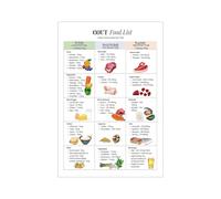 RNUMLIGH Healthy Pantry Foods Poster Chart for Everyday Wellness Low Purine and Joint Supportive Diet Guide Kitchen Home School Nutritionist Office Art(Framed,12x18inch(30x45cm))