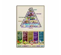 RNUMLIGH Healthy Portions Chart Poster The Plate Method Guide for Balanced Diet Canvas Wall-Art for Dining Area Home(Framed,12x18inch(30x45cm))