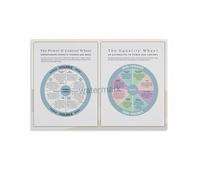 RNUMLIGH Healthy Relationships Educational Poster, Awareness Chart on Equality & Control, Minimalist Modern Office Decor(Framed,08x12inch(20x30cm))