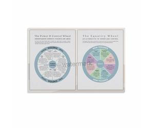 RNUMLIGH Healthy Relationships Educational Poster, Awareness Chart on Equality & Control, Minimalist Modern Office Decor(Framed,08x12inch(20x30cm))