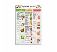 RNUMLIGH Heart Healthy Foods Chart - Nutritional Guide Poster for Kitchen Decor, Wellness-Conscious Home Wall-Art(Framed,08x12inch(20x30cm))