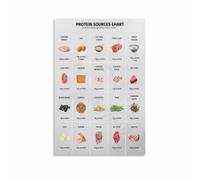 RNUMLIGH High Protein Diet Guide Poster Food Chart for Muscle Building and Fat Loss Kitchen Wall-Art(Framed,16x24inch(40x60cm))