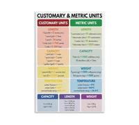 RNUMLIGH Homeschool Math Poster Metric Imperial Units Conversion Chart Measurement Anchor Educational Wall-Art for Classroom Study Room Decor(Unframed,08x12inch(20x30cm))