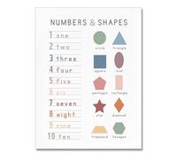 RNUMLIGH Homeschool Poster Numbers and Shapes Educational Wall Chart for Preschool Classroom Nursery Decor(Unframed,08x12inch(20x30cm))