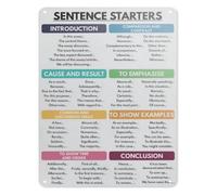 RNUMLIGH How To Write An Essay Sentence Starters Metal Sign English Writing Guide Educational Wall-Art For Classroom Home School 8 X 12 inch