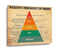 RNUMLIGH Human Motivation Hierarchy Poster - Maslow's Theory Educational Wall-Art for Students and Teachers(Framed,16x24inch(40x60cm))
