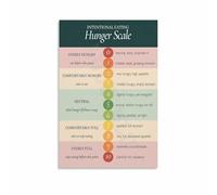 RNUMLIGH Hunger Scale for Intentional Eating Poster - Mindful Eating Guide Wall-Art for Dietitian, Therapist Office(Framed,16x24inch(40x60cm))