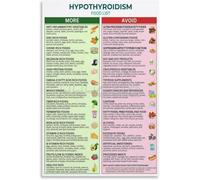 RNUMLIGH Hypothyroid Patient Education Poster, Diet & Food List Visual Reference for Doctor‘s Office & Home Kitchen (Framed,12x18inch(30x45cm))