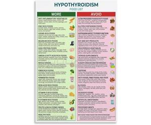 RNUMLIGH Hypothyroid Patient Education Poster, Diet & Food List Visual Reference for Doctor‘s Office & Home Kitchen (Framed,16x24inch(40x60cm))