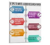 RNUMLIGH Improve Your Research Paper Poster 6 Essential Writing Tips Academic Wall Chart for University Students(Unframed,08x12inch(20x30cm))