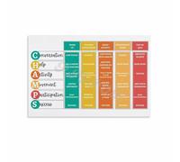 RNUMLIGH Inspirational Classroom Poster Behavior Management Educational Wall-Art Print for Teachers Quotes Room School Counseling Office Decor(Unframed,16x24inch(40x60cm))