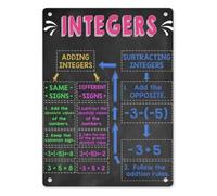 RNUMLIGH Integers Math Metal Tin Sign Educational Classroom 8x12 Inch | Clear integer rules chart for negative numbers. tin for study room walls.