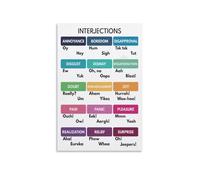 RNUMLIGH Interjections Grammar Poster, Parts of Speech Educational Chart with Examples, Wall-Art for English Classroom, Teachers(Unframed,08x12inch(20x30cm))