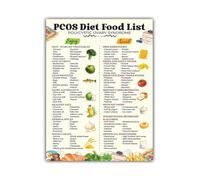RNUMLIGH Kitchen Guide for PCOS: Nutrient-Dense, Anti-Inflammatory & Low Glycemic Foods - High Protein Meal and Snack Ideas Chart for Meal Prep(Framed,12x18inch(30x45cm))