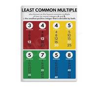 RNUMLIGH LCM and GCF Chart Poster Greatest Common Factor Least Multiple Methods Canvas Wall-Art(Unframed,16x24inch(40x60cm))