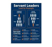 RNUMLIGH Leadership for Teams Poster Motivational Canvas Wall-Art Office Decor Principles of Support and Empowerment(Framed,12x18inch(30x45cm))