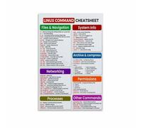 RNUMLIGH Linux Commands Reference Poster Quick Guide for IT Professionals Programmers Home Office Study Room Tech Wall-Art Decor(Unframed,16X24inch(40X60cm))