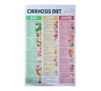 RNUMLIGH Liver Diet Information Poster Healthy Eating Chart Foods for Support and to Avoid Guide Wall-Art for Nutritionist Office(Framed,08x12inch(20x30cm))