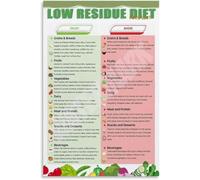 RNUMLIGH Low Residue Diet Food Guide Educational Chart Digestive Health Information Wall-Art Poster for Kitchen or Clinic Decor(Unframed,08x12inch(20x30cm))