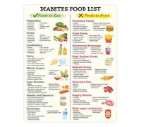 RNUMLIGH Low Sugar Foods List Healthy Grocery Guide Chart for Kitchen Pantry Conscious Eating(Unframed,16x24inch(40x60cm))