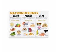 RNUMLIGH Macronutrients Information Poster Nutrition Facts Chart Proteins Carbs Fats Educational Wall-Art for Gym Office Health Room Decor(Unframed,08x12inch(20x30cm))