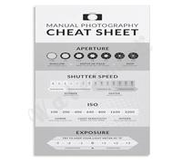 RNUMLIGH Manual Mode Photography Cheat Sheet Poster Quick Settings Guide Wall-Art for Full Camera Control Studio Classroom Decor(Framed,16x24inch(40x60cm))