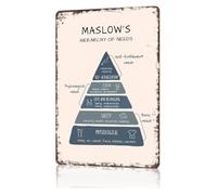 RNUMLIGH Maslow Hierarchy of Needs Relatable Metal Wall Sign Witty Decor for Therapist Counselor Office Waiting Room Lobby 8 X 12 inch