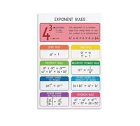 RNUMLIGH Math Educational Poster - Exponent Rules for Algebra, Classroom Wall-Art Chart, Homeschool & Study Room Decor Gift(Framed,16x24inch(40x60cm))