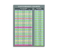 RNUMLIGH Math Educational Poster: Fraction to Decimal Conversion Chart - Aesthetic Wall-Art for Study and Teaching(Unframed,16x24inch(40x60cm))