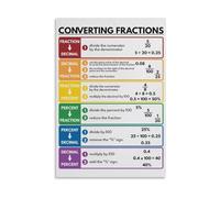 RNUMLIGH Math Educational Poster Fraction to Decimal to Percent Conversion Guide Rainbow Color Coded Chart for Classroom and Homeschool Decor(Framed,16X24inch(40X60cm))