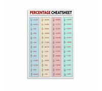 RNUMLIGH Math Reference Poster Percentage Calculations Formulas and Tips Canvas Wall-Art for Students Bedroom Homeschool Decor(Unframed,16x24inch(40x60cm))