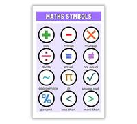 RNUMLIGH Math Symbols Poster Educational Classroom Decor Elementary School Learning Wall-Art for Teacher Teaching Resources Supplies(Framed,16x24inch(40x60cm))