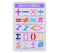 RNUMLIGH Math Symbols Poster Educational Classroom Wall-Art for Elementary School Teacher Teaching Resources Learning Decor(Framed,16x24inch(40x60cm))