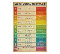 RNUMLIGH Math Wall-Art for Classroom - Multiplication Strategies and Times Tables Learning Chart Poster(Framed,08x12inch(20x30cm))