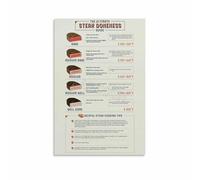 RNUMLIGH Meat Doneness Temperature Chart Steak Cooking Guide Poster for BBQ Grill Kitchen Reference Wall-Art Home Chef Culinary Student Gift Idea (Unframed,08x12inch(20x30cm))