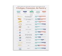 RNUMLIGH Meat Temperature Chart And Food Storage Guide Canvas Wall-Art Print Safe Cooking Temperatures Reference Kitchen Decor(Framed,12x18inch(30x45cm))