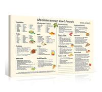 RNUMLIGH Mediterranean Diet Food Chart Canvas Print Wall-Art Healthy Eating Guide with Grocery List for Kitchen Home Office Health Lovers Decor(Framed,16x24inch(40x60cm))