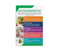 RNUMLIGH Mediterranean Diet Food Chart Poster Anti Inflammatory Foods List Healthy Eating Guide for Kitchen(Framed,16x24inch(40x60cm))