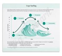 RNUMLIGH Mindfulness Art for Poster Guide to Riding the Wave with Awareness Canvas Wall-Art(Unframed,08x12inch(20x30cm))