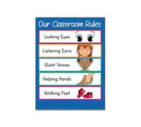 RNUMLIGH Montessori-Inspired Classroom Rules Poster - For Preschool & Kindergarten, Colorful Canvas Wall Art for Positive Guidance(Unframed,16x24inch(40x60cm))