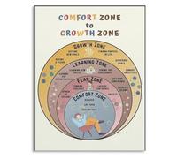 RNUMLIGH Motivational Growth Poster Inspirational Quote Canvas Wall-Art for Office Gym Coaching Room(Framed,16x24inch(40x60cm))