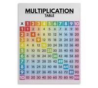 RNUMLIGH Multiplication Chart 1-10 Poster Times Table Math Facts for Classroom Learning and Homeschool Students(Framed,16x24inch(40x60cm))