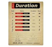 RNUMLIGH Music Note Duration Metal Sign Vintage Rhythm Chart For Classroom Teaching Plaque Home Studio Orchestra Practice Room Decor 8 X 12 inch