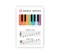 RNUMLIGH Music Notes Poster 7 Basic of the Scale Educational Classroom Wall-Art for Beginner Piano Voice Students(Framed,12x18inch(30x45cm))