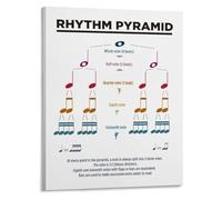 RNUMLIGH Music Rhythm Pyramid Chart Learn Notes and Values Poster Canvas Wall-Art for Classroom Studio and Home Decor(Unframed,12x18inch(30x45cm))