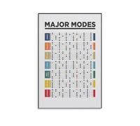 RNUMLIGH Music Theory Poster Guitar Chords Chart for Beginners Fretboard Diagram Educational Wall-Art Print for Classroom Studio Home Decor(Unframed,16x24inch(40x60cm))