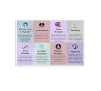 RNUMLIGH Neurodiversity Affirmation Poster, Invisible Disability Support Wall-Art, Educational Print for Classroom, Clinic, Home(Framed,08x12inch(20x30cm))